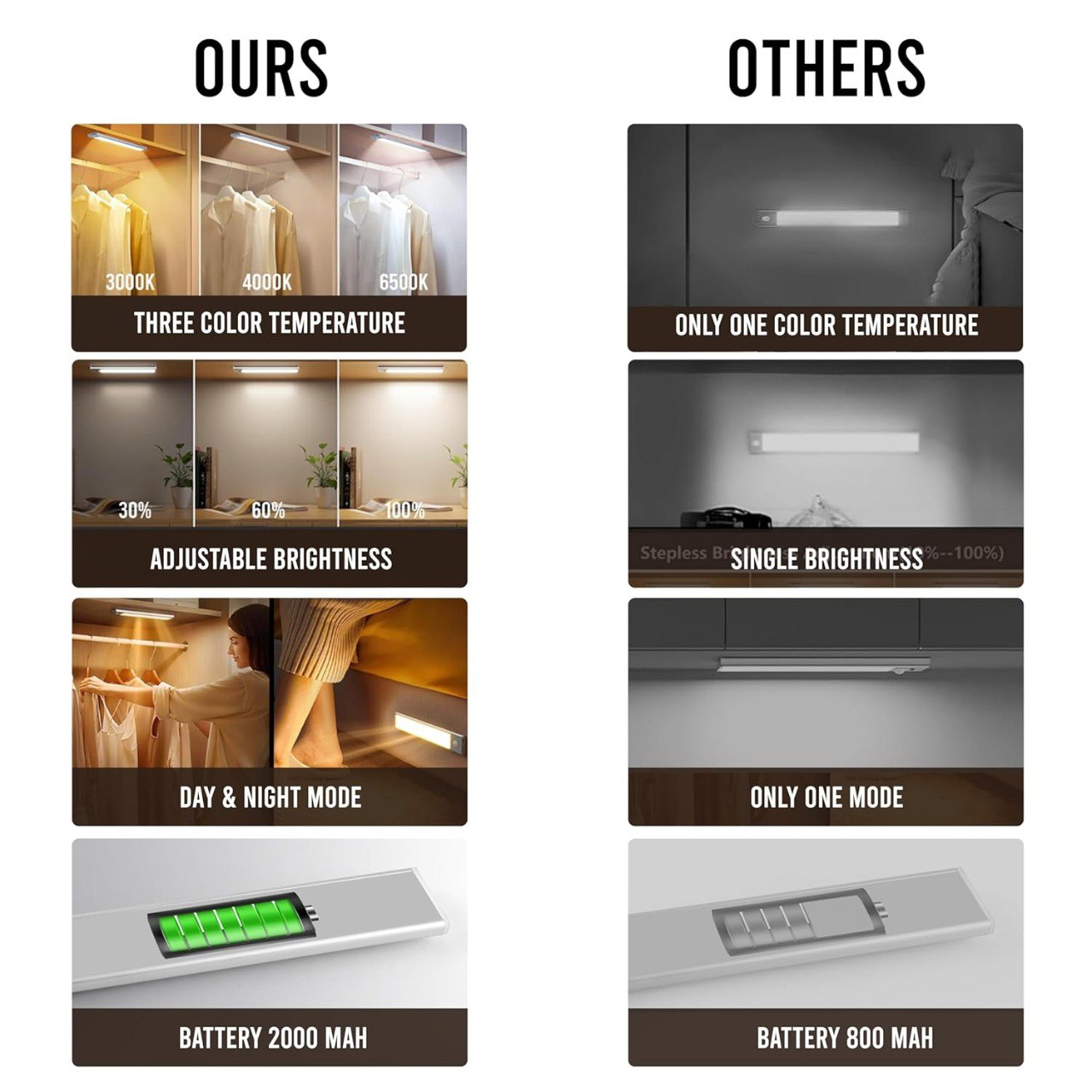 Motion Sensor LED Cabinet Light – 40cm Rechargeable, Adjustable Brightness & Color Temperature, Easy Magnetic Installation"